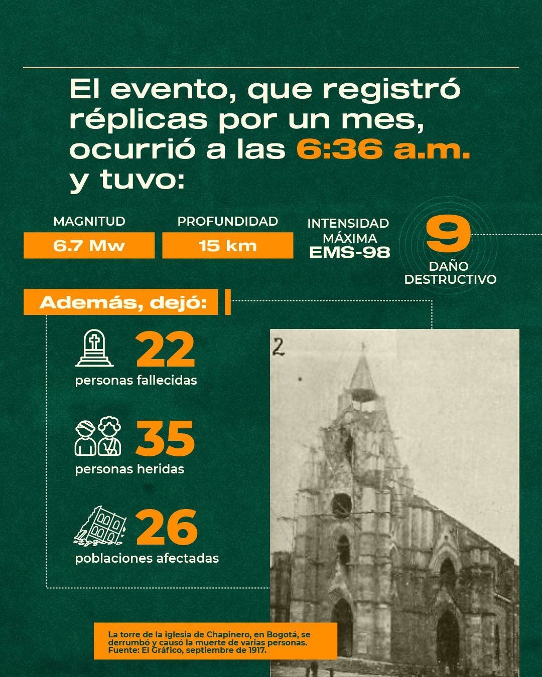 Infografías del sismo que más ha afectado a Bogotá.