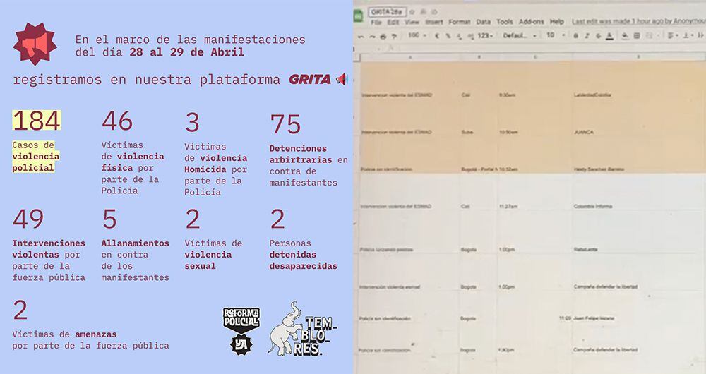 La plataforma GRITA, desarrollada por la ONG Temblores, registró 184 denuncias por presuntos casos de abuso policial en las marchas del 29 de abril de 2021.