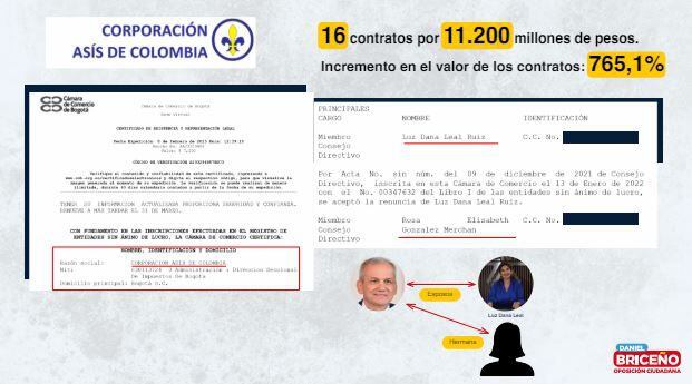 Contratos Asis de Colombia, según la denuncia del concejal Briceño.