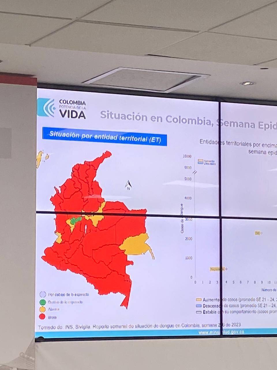 Este es el panorama del dengue en Colombia, según el Ministerio de Salud.