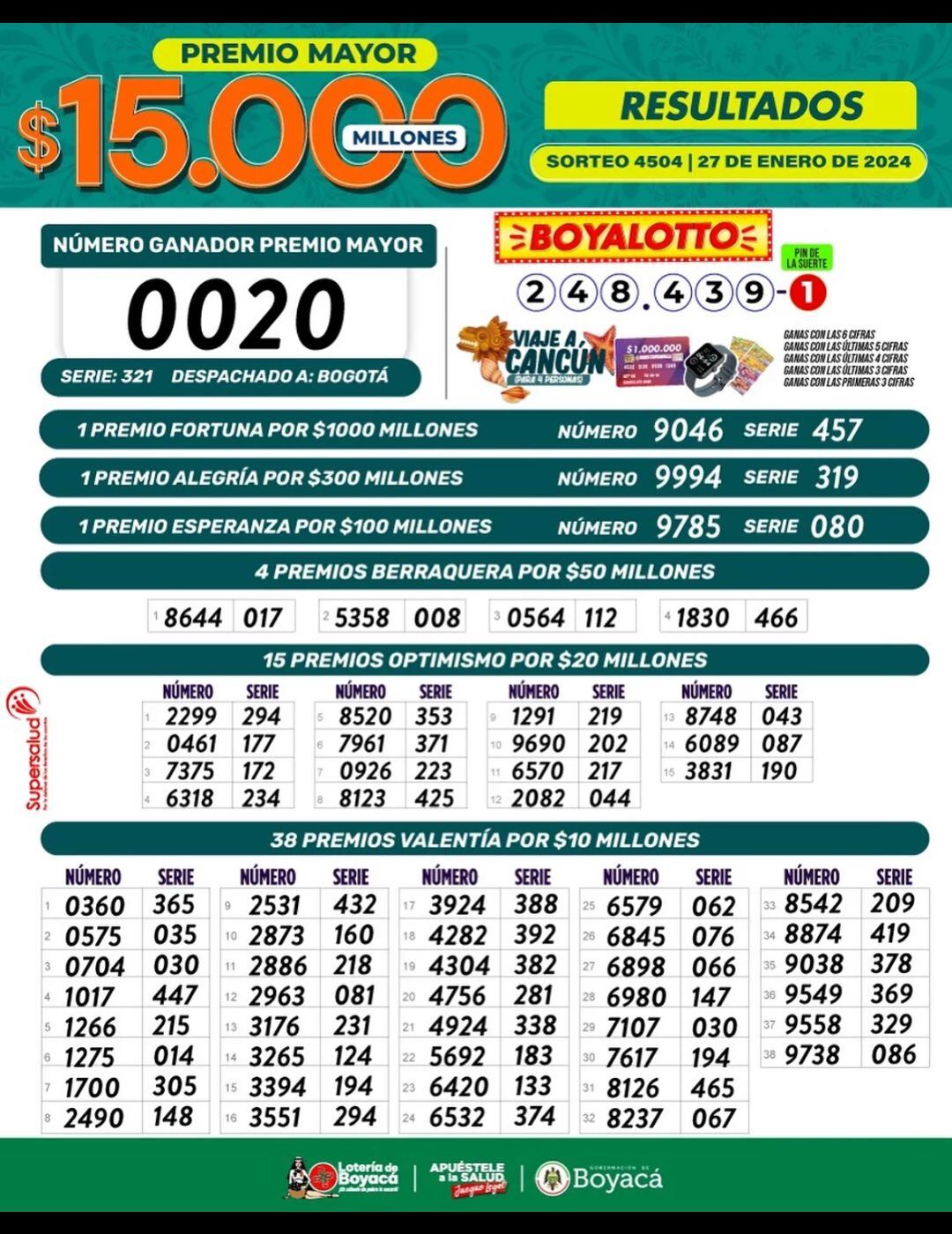 Todos los resultados de la lotería de Boyacá del 27 de enero de 2024.