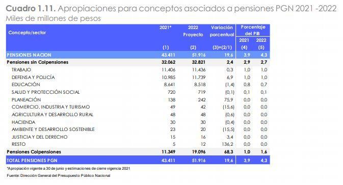 Pago de pensiones