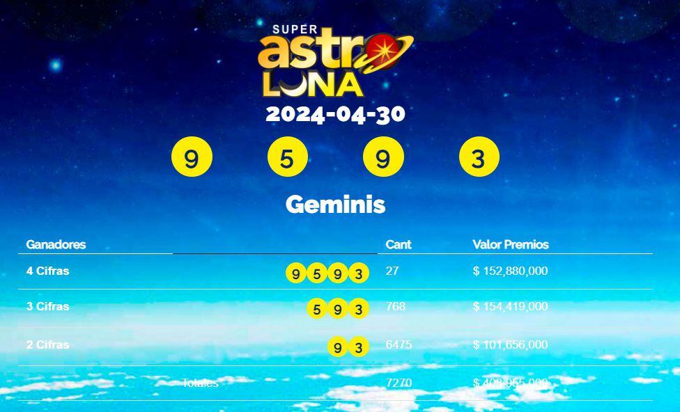 Conozca el resultado de Super Astro Luna.