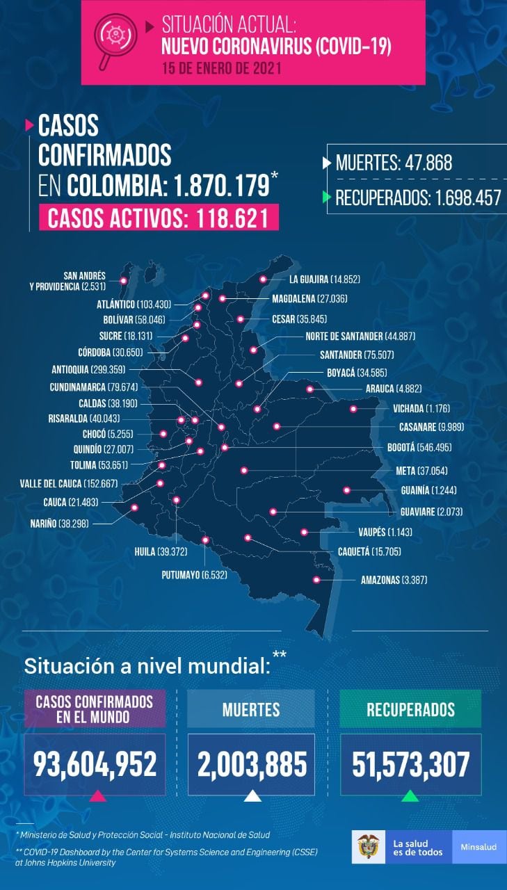 Reporte de coronavirus en Colombia. 15 de enero de 2021. Ministerio de Salud.
