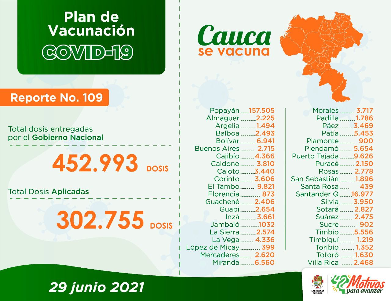 Cifras de vacunación en Cauca