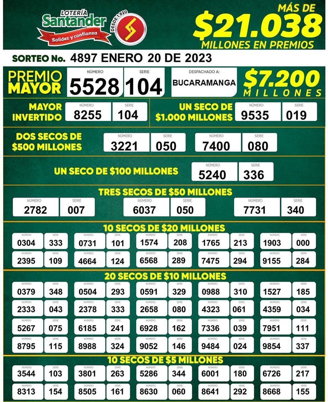 Resultados lotería de Santander 20 de enero.