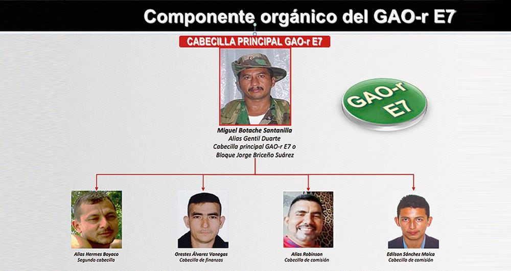 Informes de inteligencia aseguran que alias Gentil Duarte es el “encargado del tráfico internacional de drogas, a partir del despliegue de sus estructuras criminales en el sur, oriente y occidente del país a partir de sus alianzas con capos del narcotráfico”.