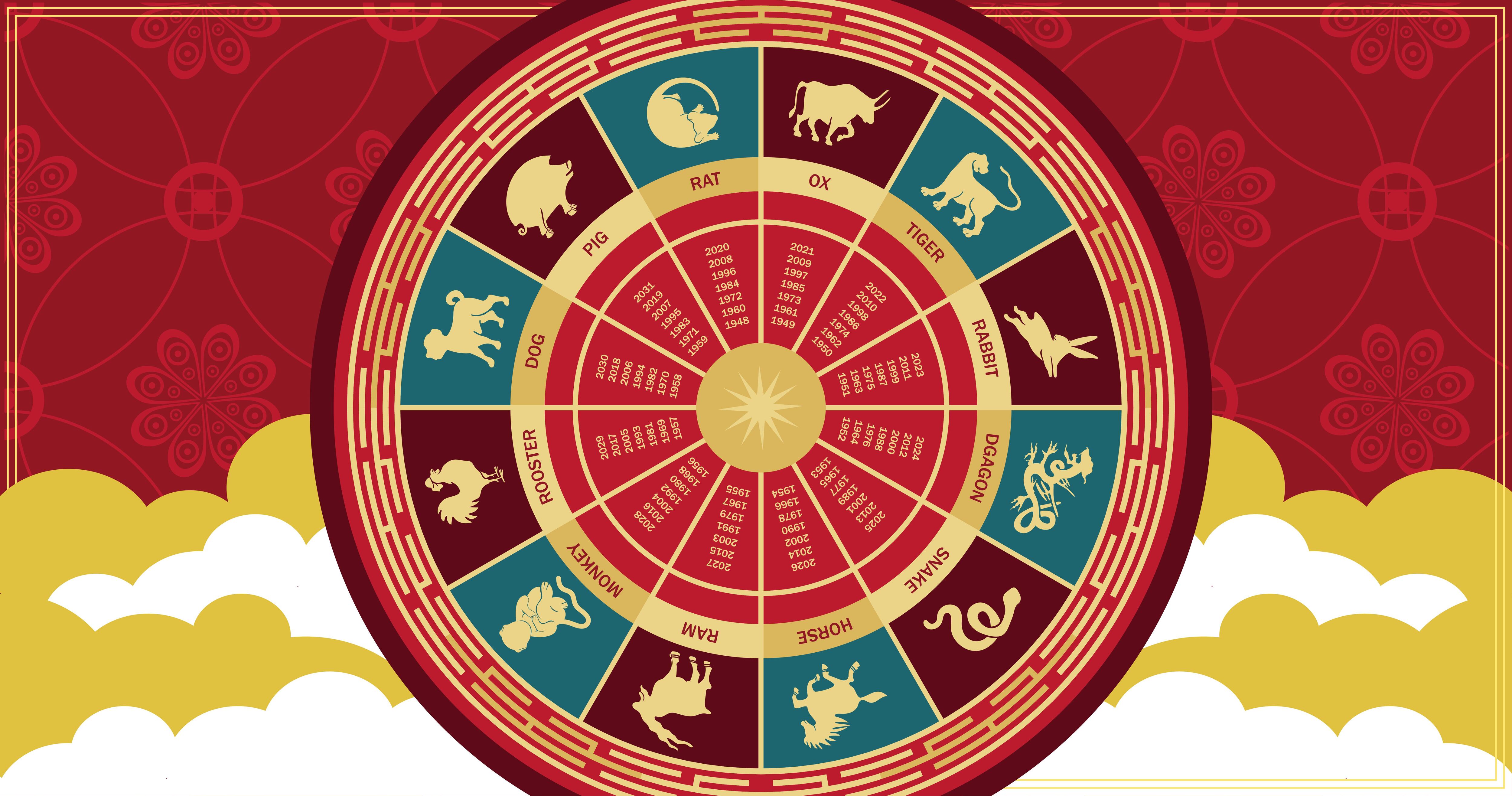 Horóscopo chino 2023: predicciones para el signo del Cerdo