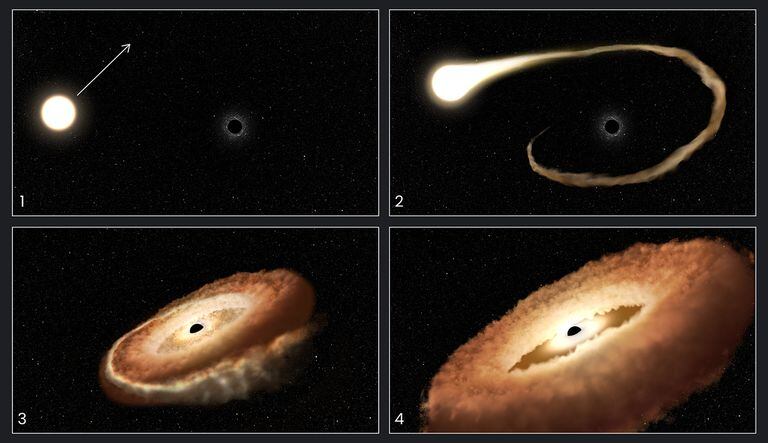 Reconstrucción de las imágenes captadas por telescopio Hubble cuando un agujero negro se traga a una estrella.