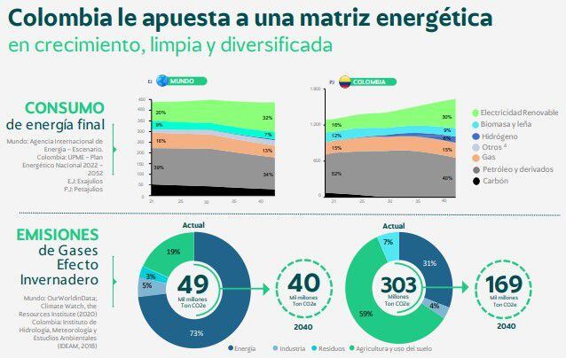 Matriz energética de Ecopetrol