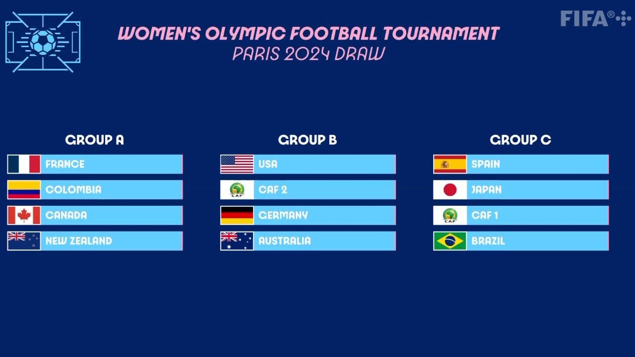 Grupos de los Juegos Olímpicos - Fútbol Femenino