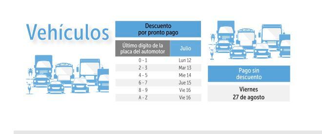 Pago del impuesto a los vehículos automotores en Bogotá: fechas, plazos y dónde pagar con descuento