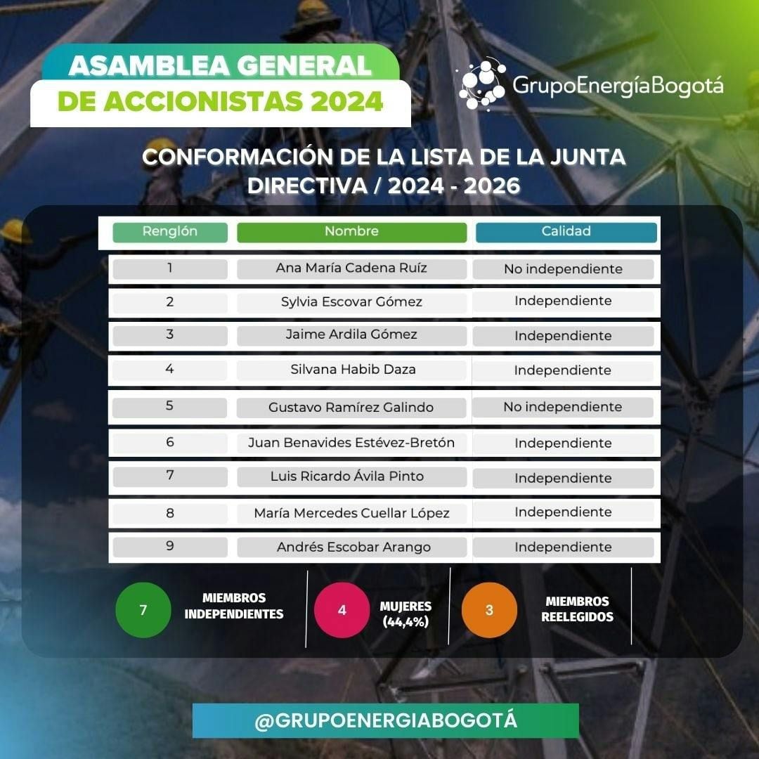 Junta Directiva Grupo Energía Bogotá