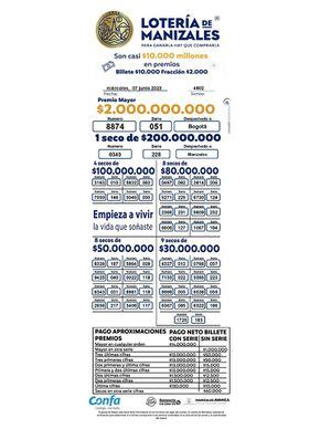 Resultados de la Lotería de Manizales, este miércoles 7 de junio.