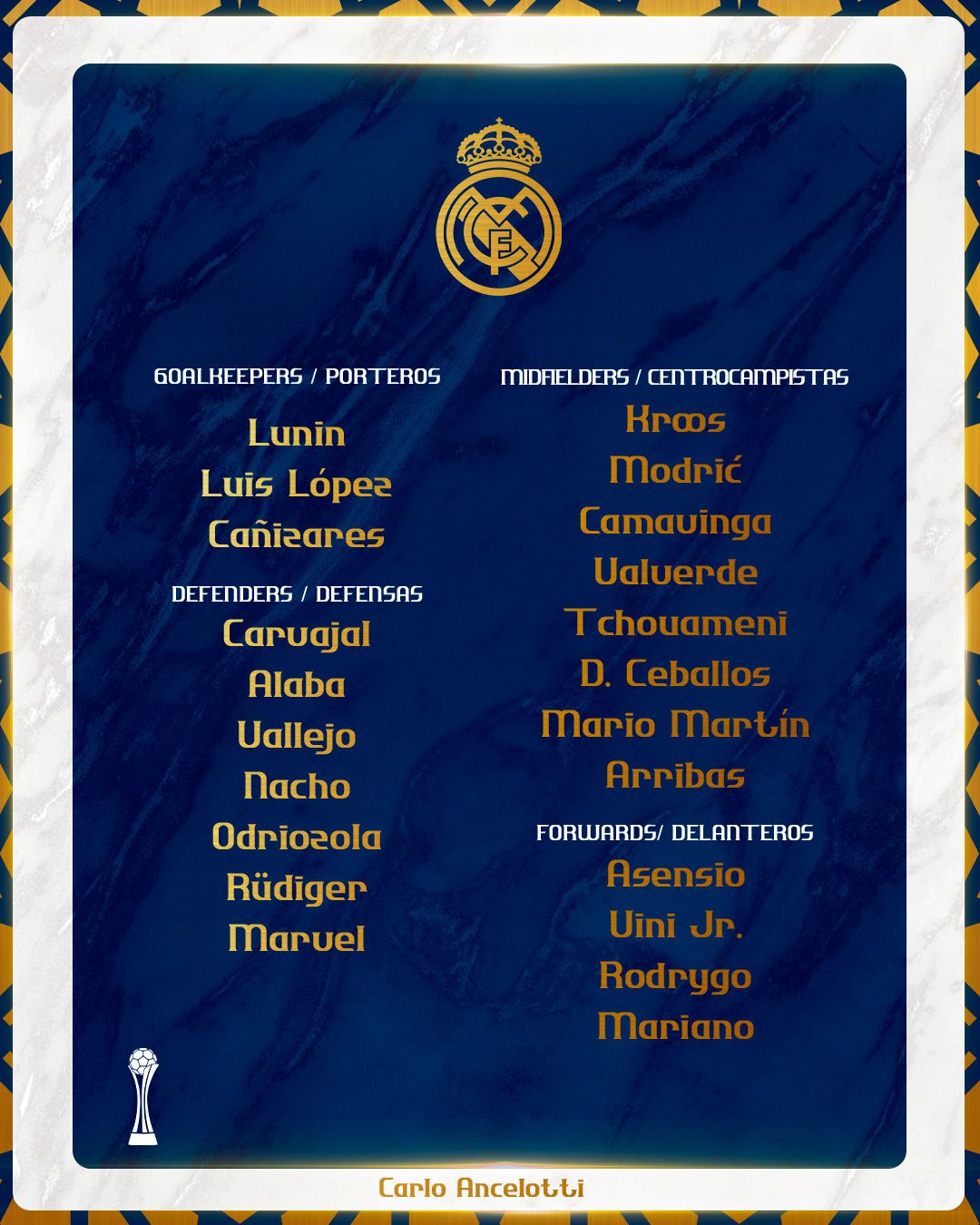 La convocatoria del Real Madrid para el Mundial de Clubes