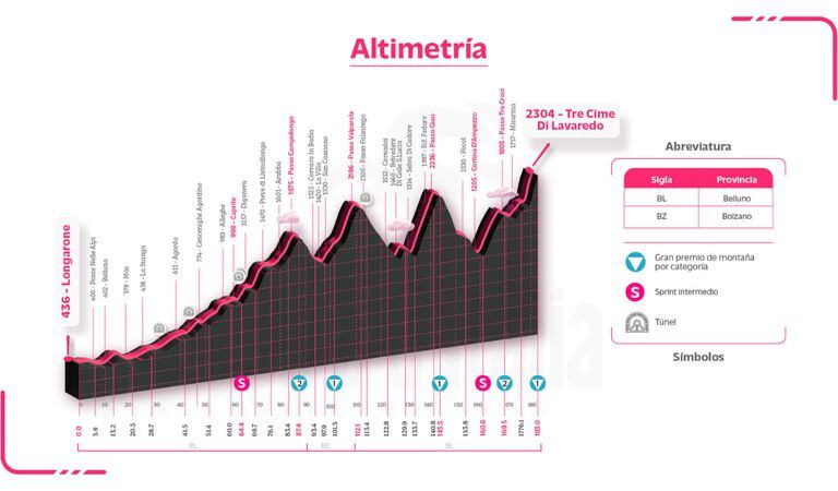 Recorrido de la etapa 19 en el Giro de Italia 2023.