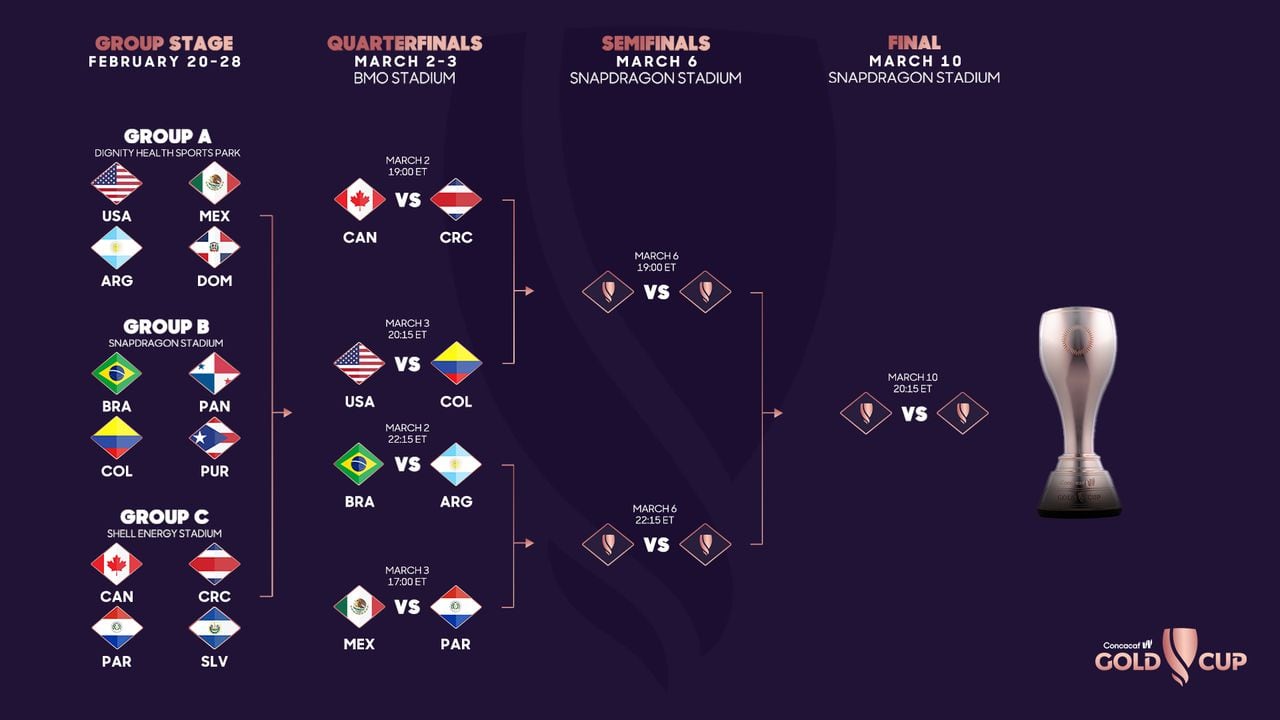 Copa Oro Femenina tras la fase de grupos