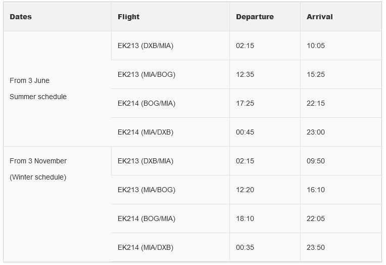 Los vuelos que Emirates hará a Bogotá