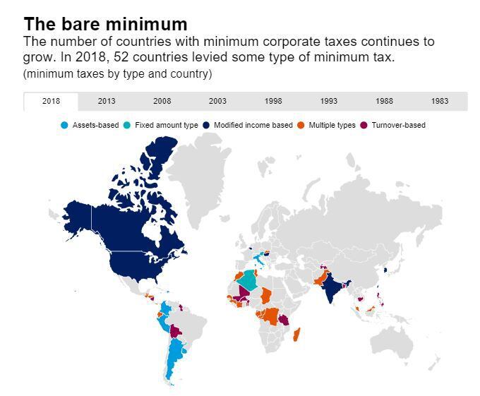 Impuestos a empresas