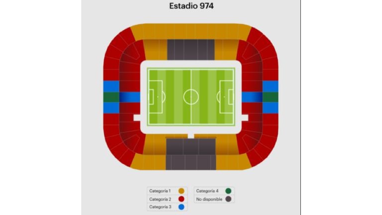 Estadios Categorías Foto: FIFA.COM