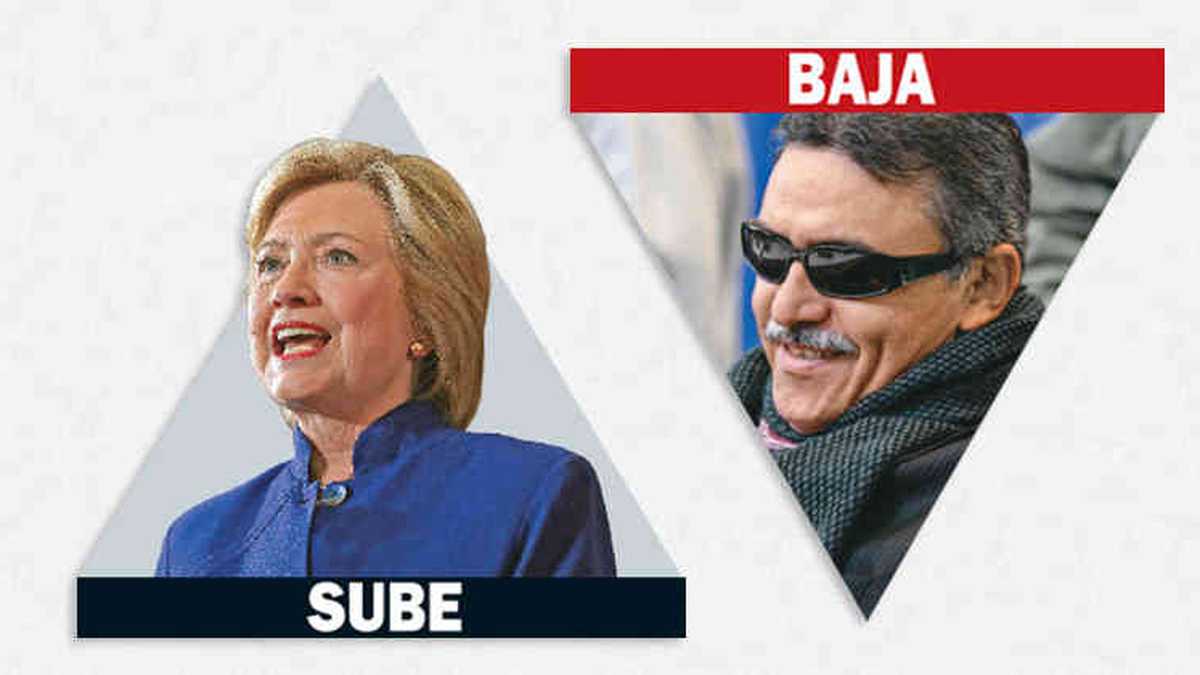 Sube: Hillary Clinton, Baja: Jesús Santrich.
