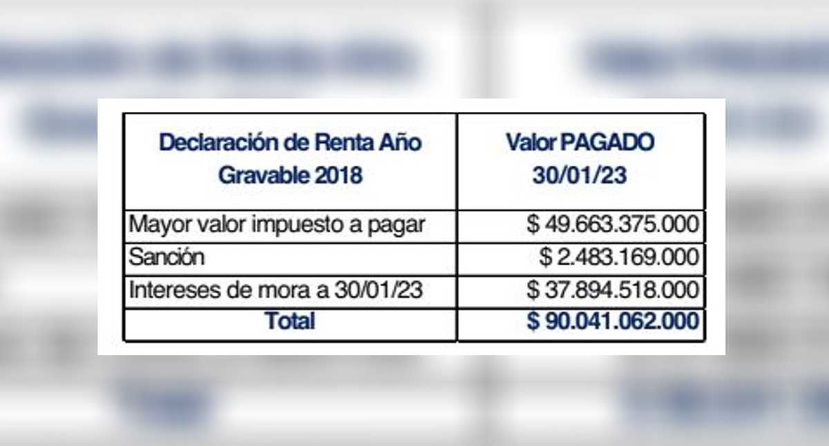 Así fue la distribución del pago que la Empresa de Acueducto de Bogotá le hizo a la Dian.