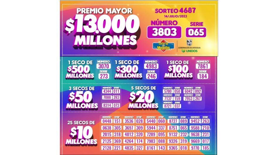 Resultados de la Lotería de Medellín de este viernes, 14 de julio.