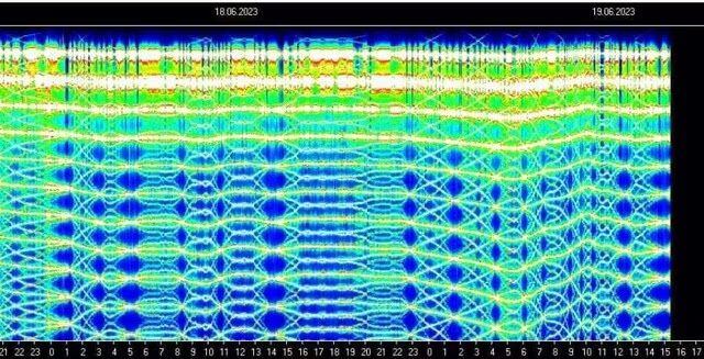 Gráfico cambios de las ondas electromagnéticas.