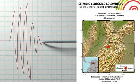 Durante la mañana se registró un sismo de magnitud 3,1 con epicentro en Los Santos, Santander.