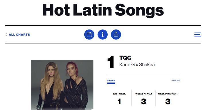 Shakira y Karol G están en la cima de los Hot Latin Songs