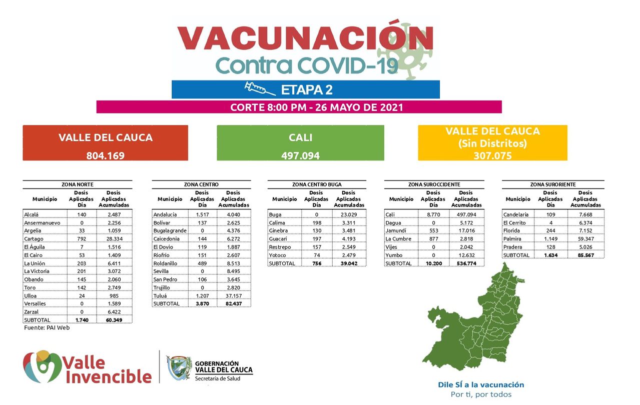 Así va la vacunación en el Valle del Cauca