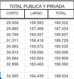 Deuda pública de Colombia a enero de 2024