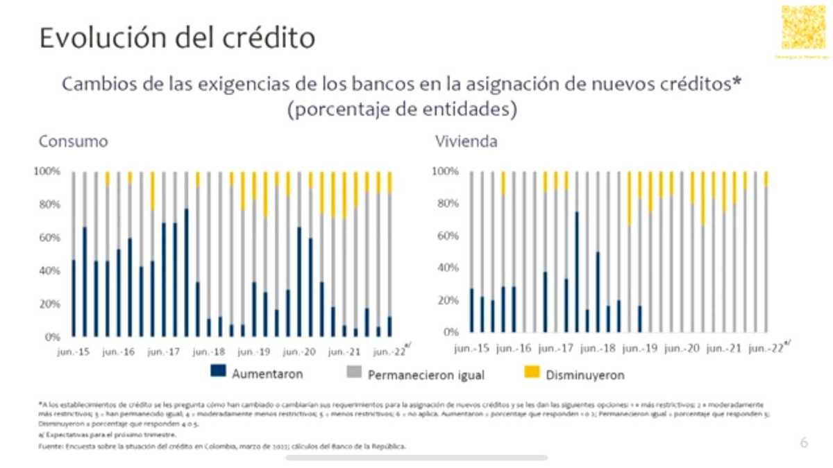Reporte Estabilidad Financiera - Banco de la República.