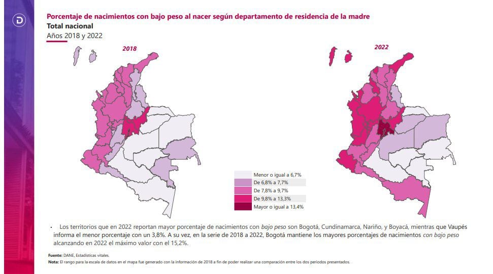 Baja la natalidad en Colombia.