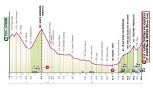Nuevo perfil de etapa en la jornada 16 del Giro de Italia.