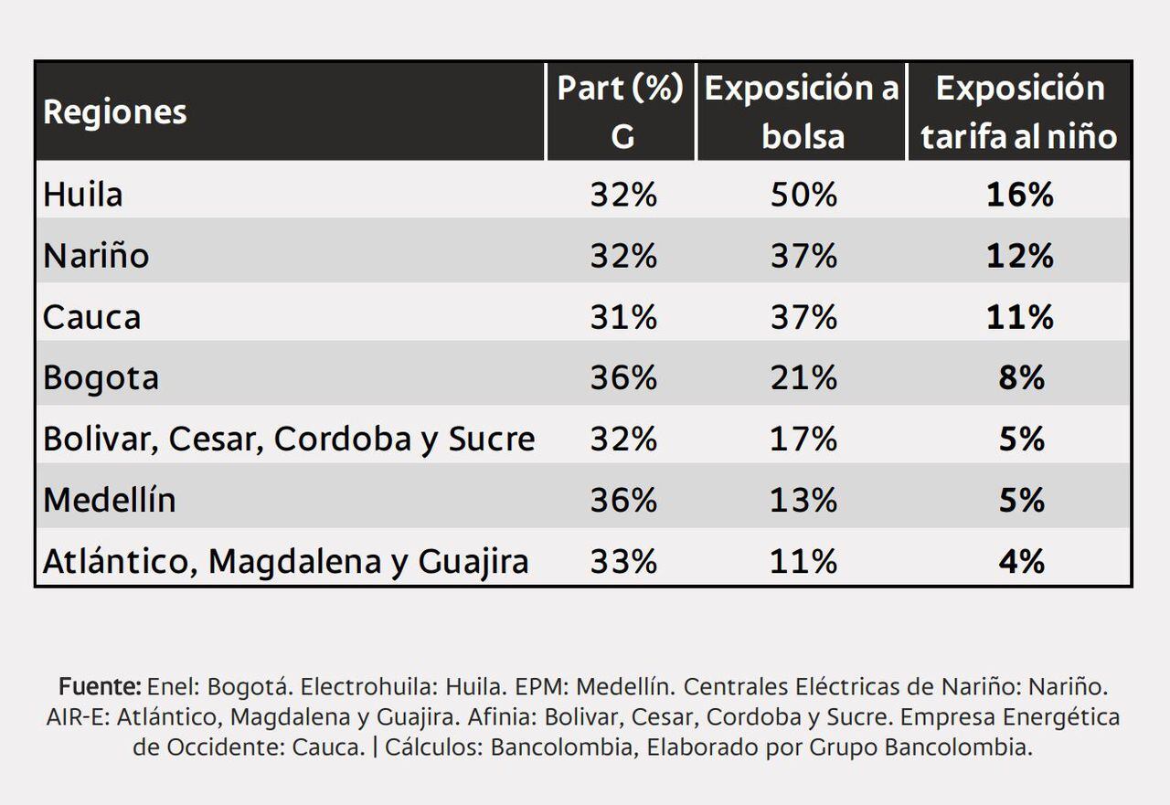 Reporte Análisis Tarifas de Energía Julio 2023