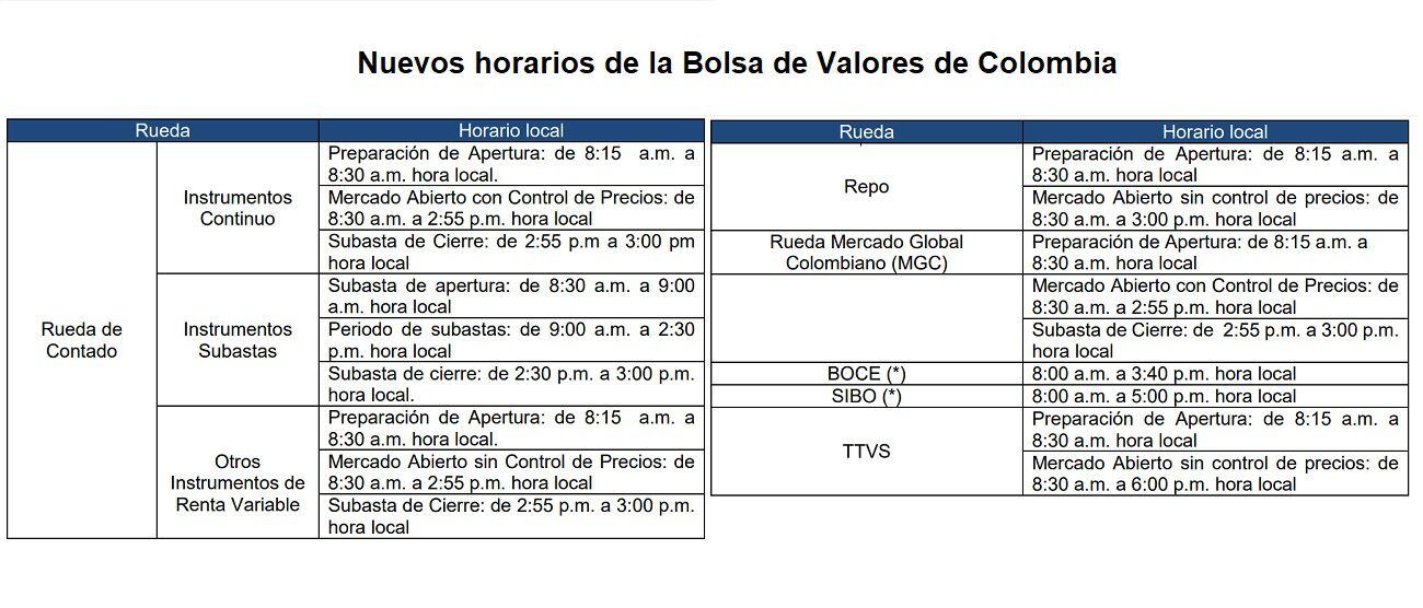Tesauro para justificar Categoría Bolsa de Valores de Colombia cambia su horario a partir del 14 de marzo