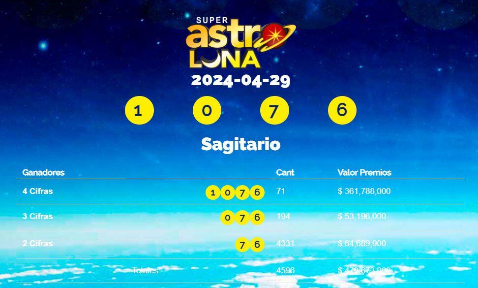 El resultado de Super Astro Luna