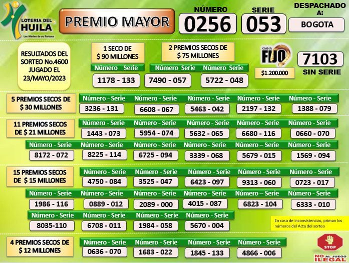 Números ganadores de la Lotería del Huila, sorteo del 23 de mayo de 2023.