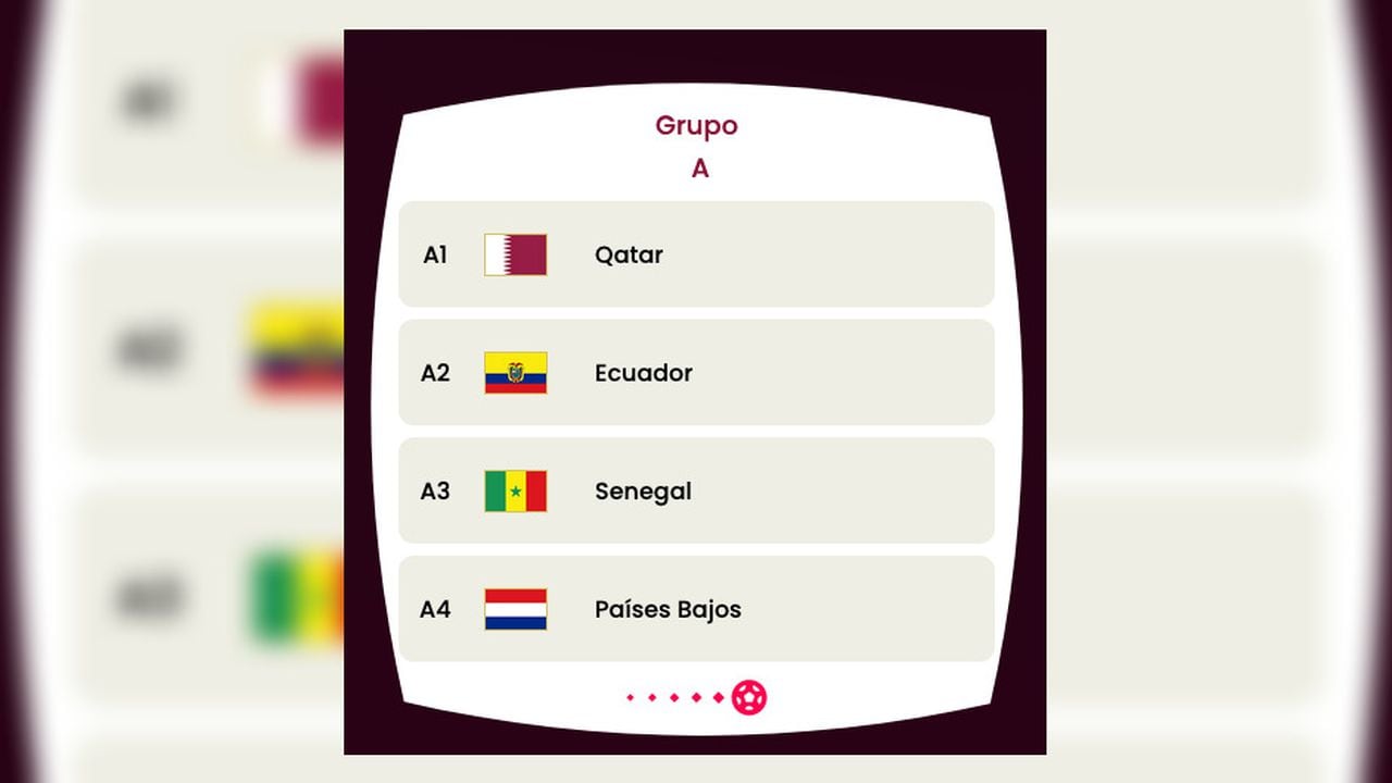 El grupo A de Catar 2022, en el cual está la Selección de Ecuador