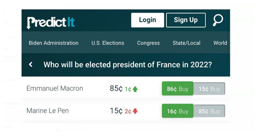 PredicIt elecciones en Francia