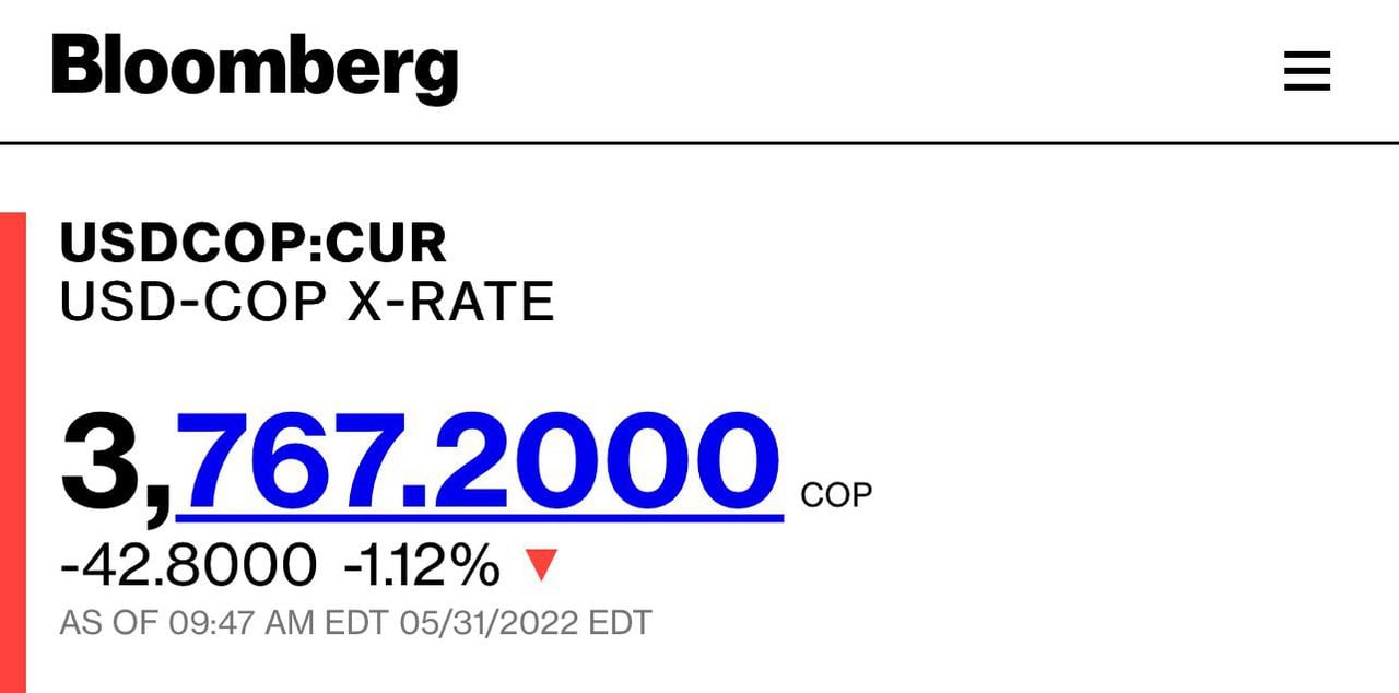 Bloomberg dólar.