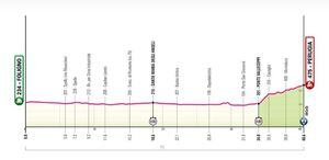 Perfil etapa 7 Giro de Italia.