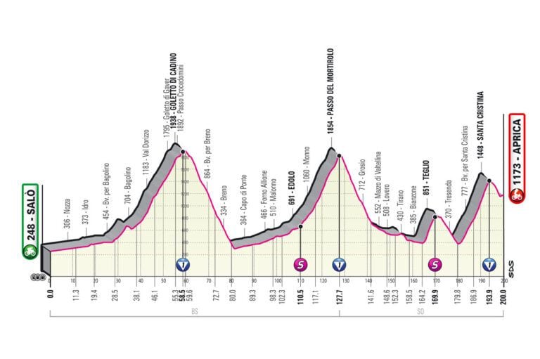 Etapa 16 Giro de Italia