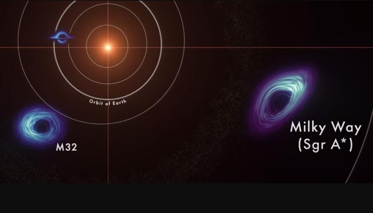 Una animación de la Nasa mide a algunos agujeros negros supermasivos.