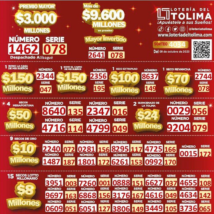 Lotería del Tolima. Sorteo del 9 de octubre de 2023.