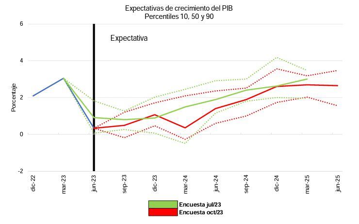 Expectativas de desarrollo económico Banco de la República