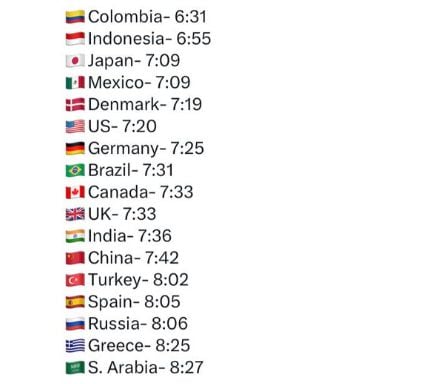 Colombianos, los más madrugadores del mundo.