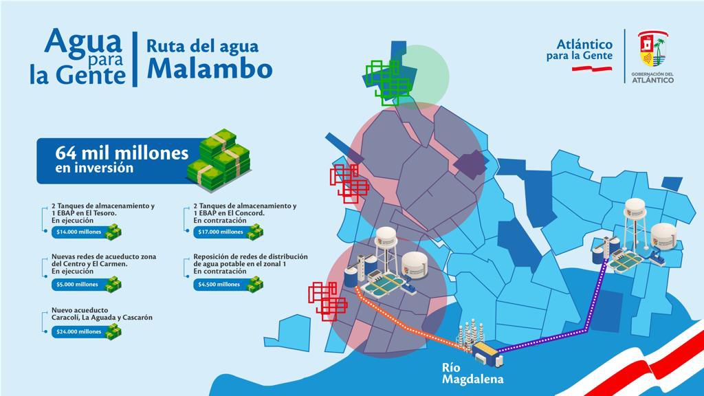 La inversión del Gobernación del Atlántico que pretende llevar agua potable 24 horas a Malambo