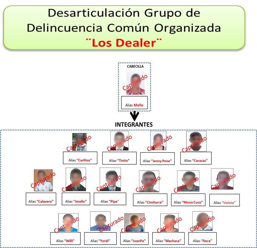 Presuntos integrantes de la banda delincuencial Los Dealer.